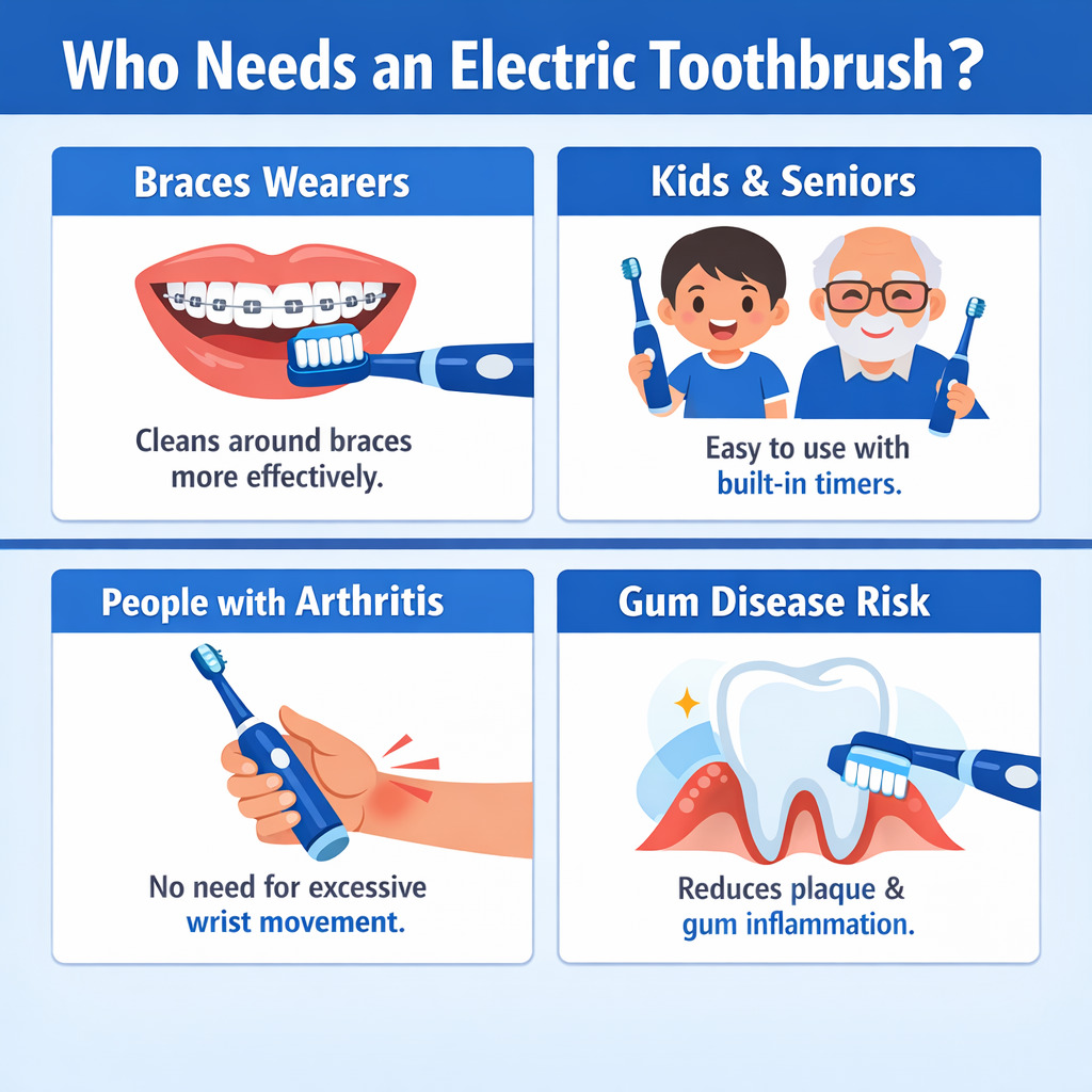who needs an electric toothbrush