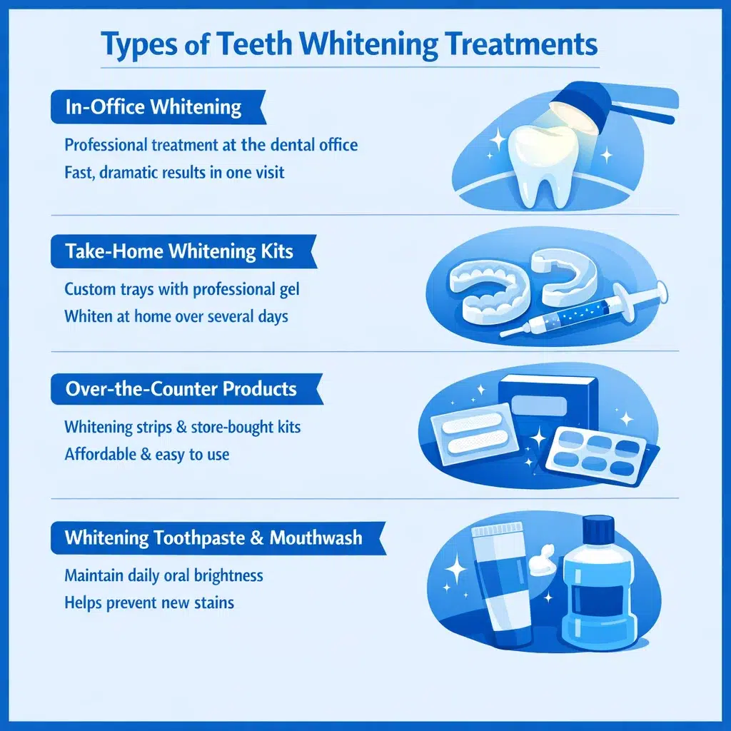 types of teeth whitening treatments